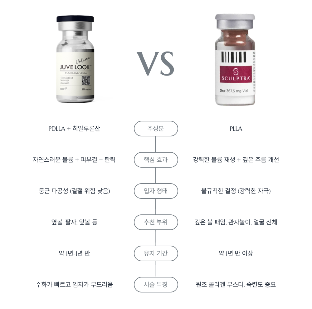 압구정 쥬베룩 볼륨/스컬트라