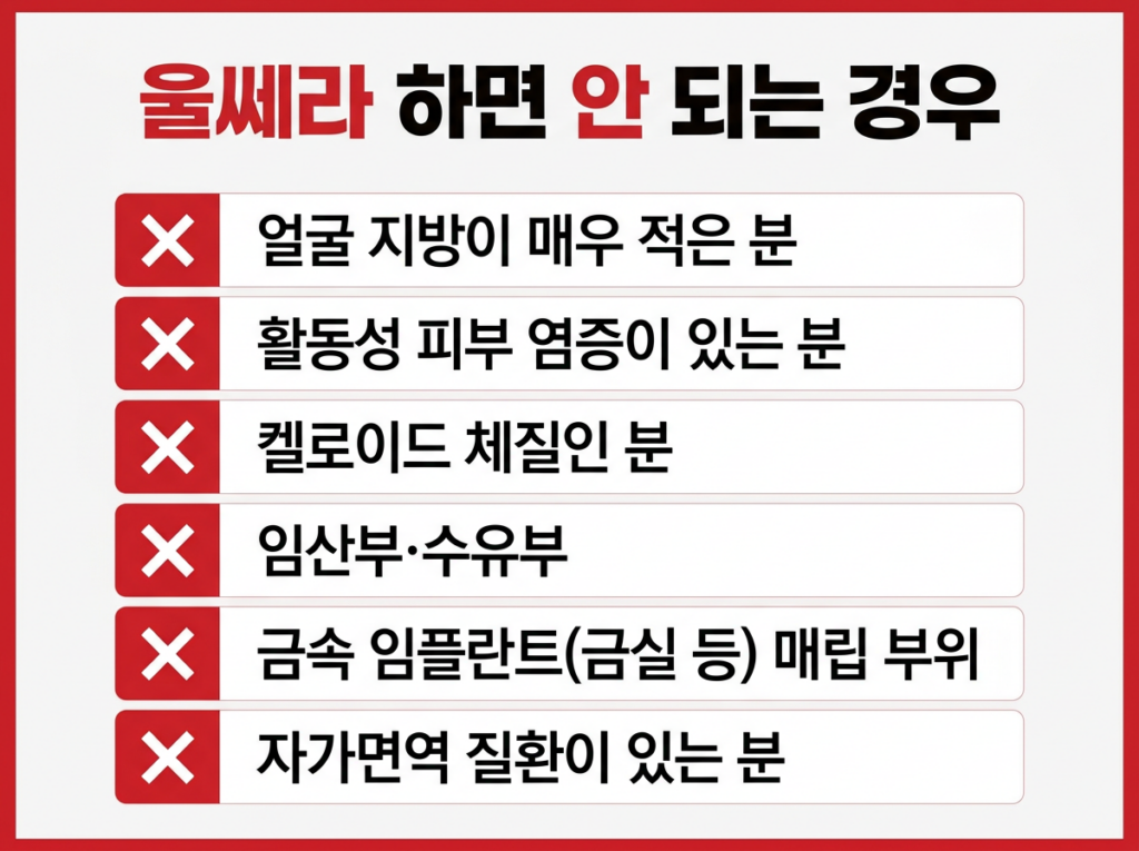 有副作用风险者的 Ultherapy 禁忌症检查表--疗程前需要检查的 6 件事