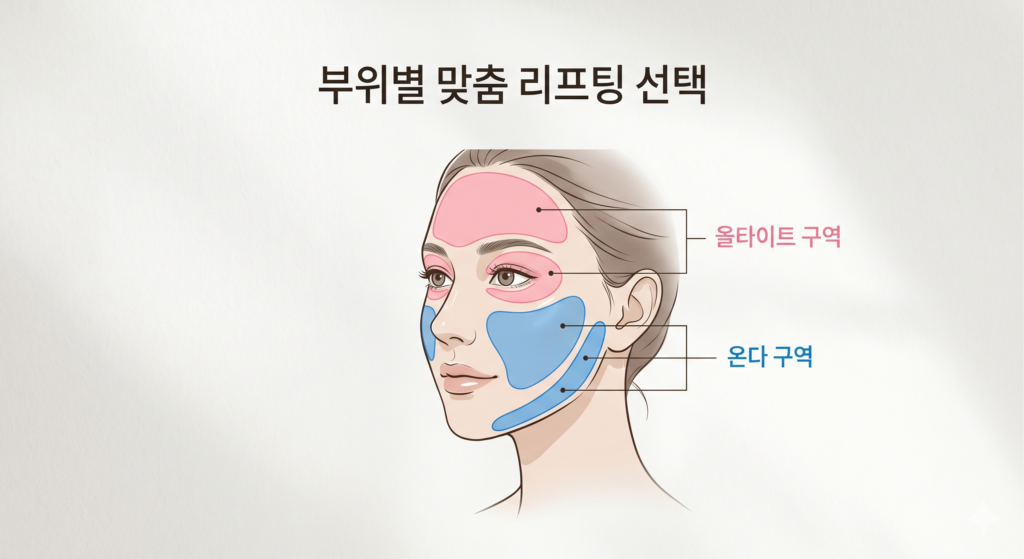 올타이트 온다 비교 끝판왕 — 내 얼굴에 딱 맞는 시술 찾는 법 올타이트 온다 얼굴 부위별 추천 — 눈가 이마 탄력과 턱선 볼살 지방 관리